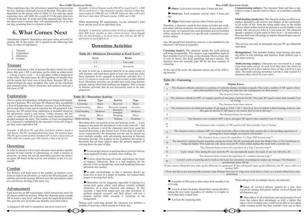 Bree-YARC Quickstart Print image 3